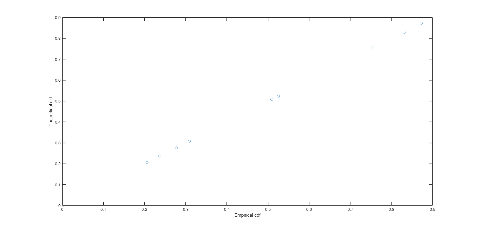 Click here for the graphical output of this example (link to Ro.S.A. website).